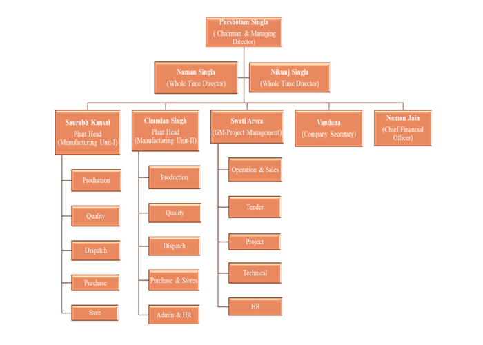 Cable Manufacturing Company Industry