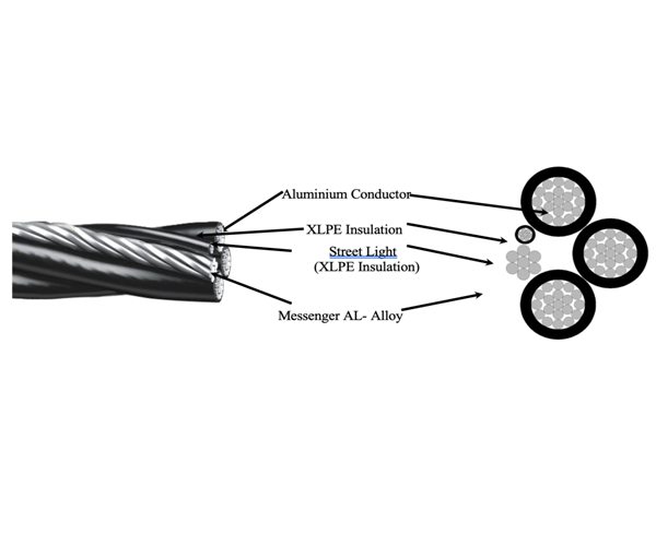 LT Aerial Bunch Cables
