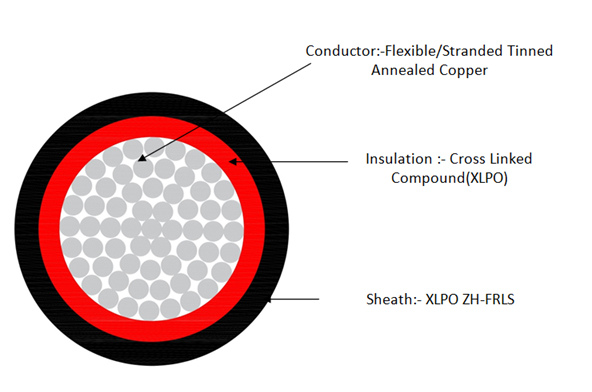 Cross Sectional View of Solar Cable