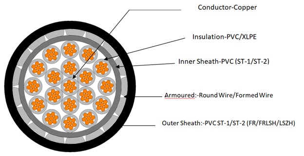 LT XLPE PVC Control Cable